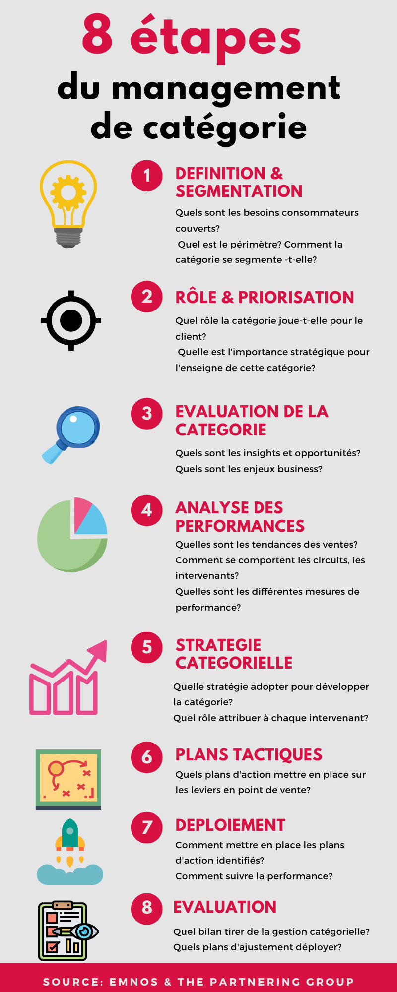 Les 8 étapes du category management category manager 2.0